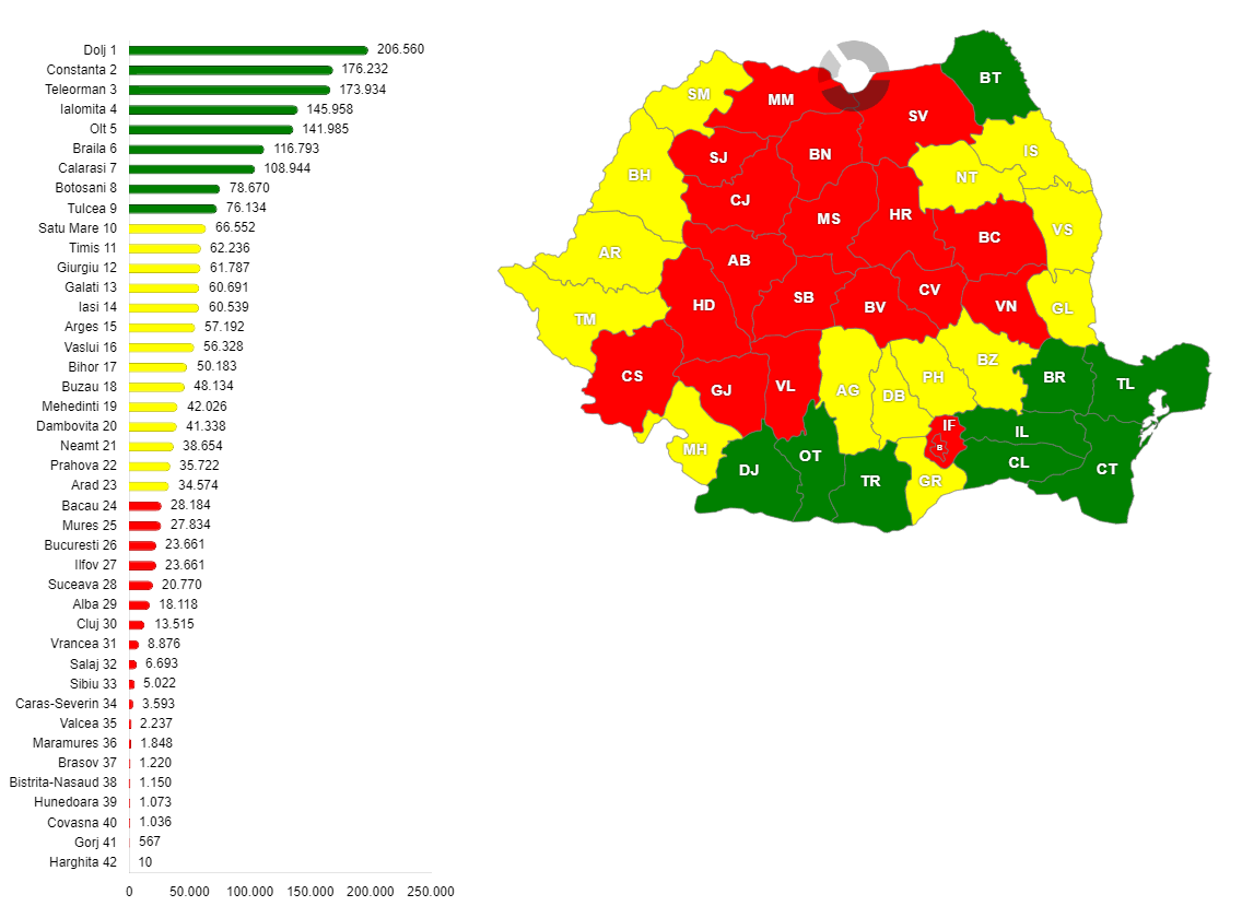 Producția de floarea soarelui în România, pe județe, în anul 2022
